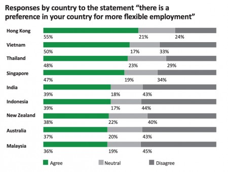 Results of flexible working in New Zealand